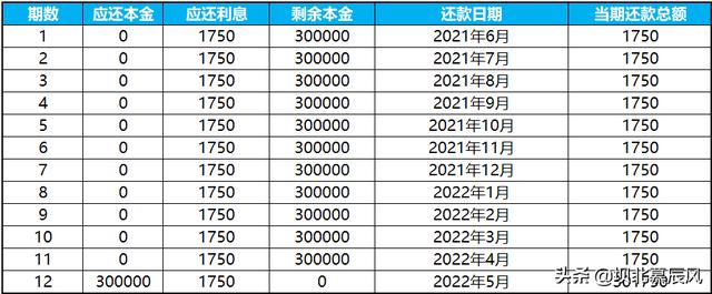 向银行贷款:必须明白的4种还款方式