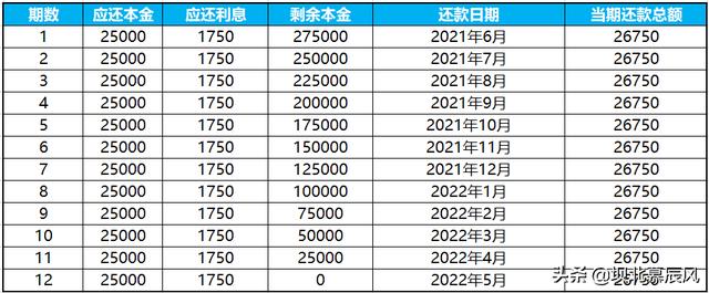 向银行贷款:必须明白的4种还款方式