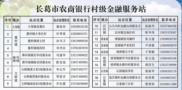 2022年度长葛城乡居民养老保险开始缴费啦！15档可选