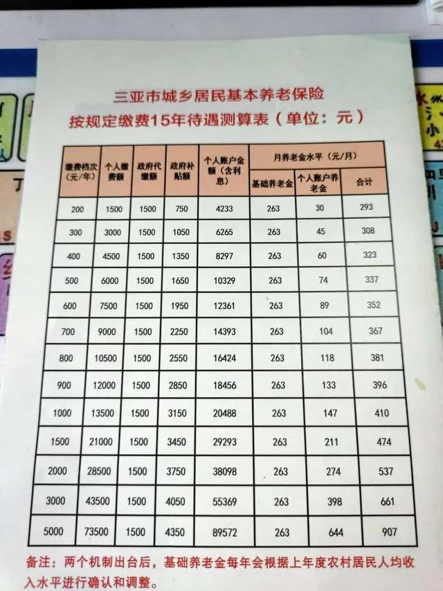 农村养老保险是从1992年开始的吗?参保的人现在养老金能领多少?
