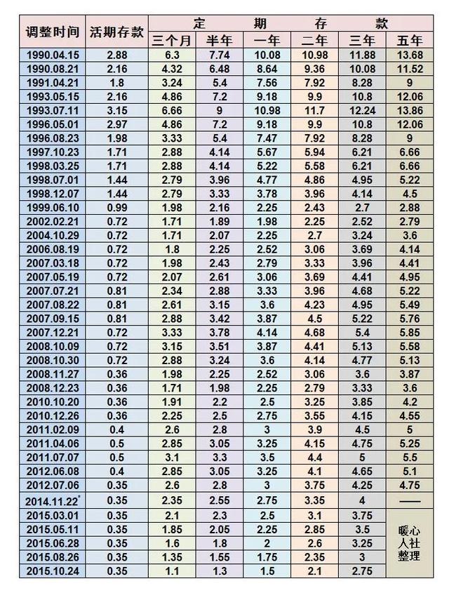 农村养老保险是从1992年开始的吗?参保的人现在养老金能领多少?