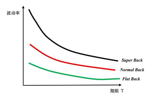 期权交易入门基础普及