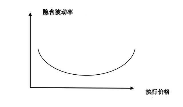 期权交易入门基础普及