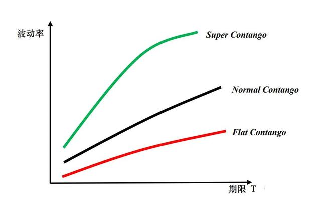 期权交易入门基础普及