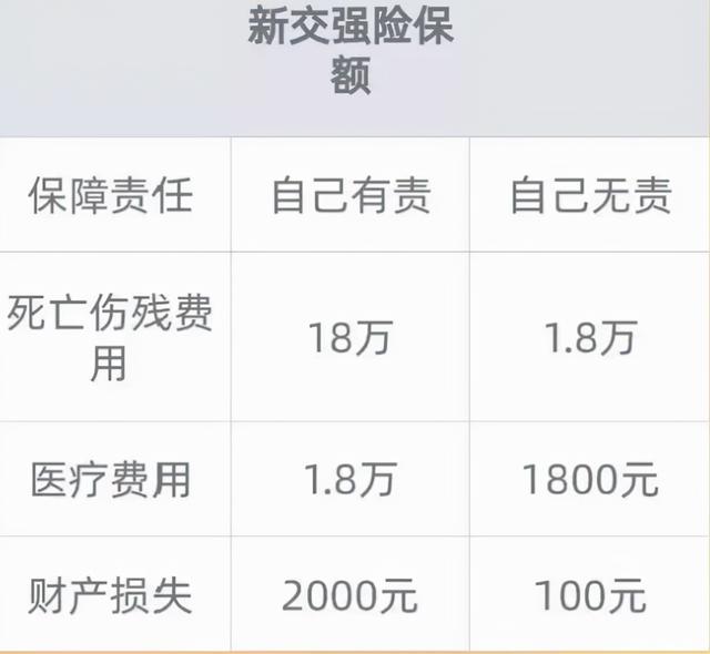 汽车保险应该怎么买,关键时刻才不会自掏腰包,小曾告诉你