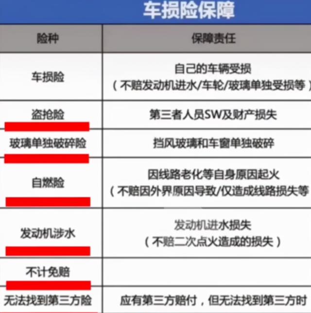 汽车保险应该怎么买,关键时刻才不会自掏腰包,小曾告诉你