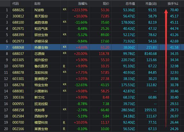 中国“捡便宜”时代来临：如果手中有5万块，不妨试试利用换手率捕捉强势股，小资金快速做大的方法