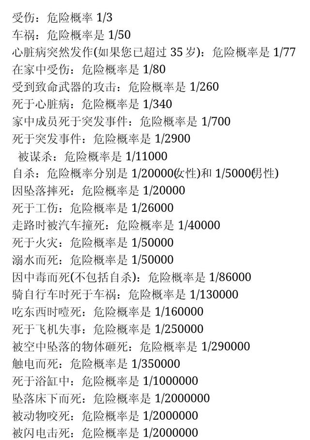 人身险有哪些?买对了可以省下一辆汽车钱