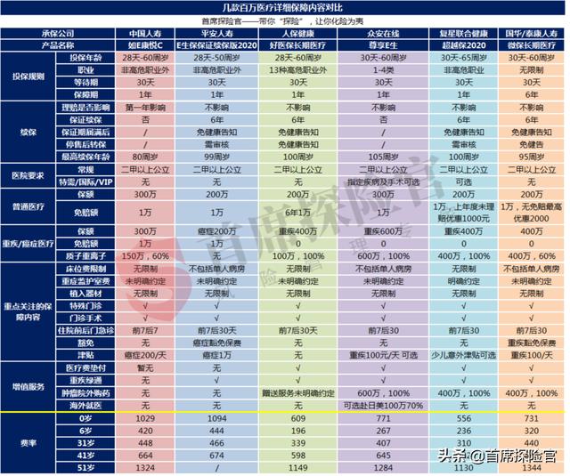 中国人寿如E康悦百万医疗怎么样国寿如E康悦百万医疗优缺点分析