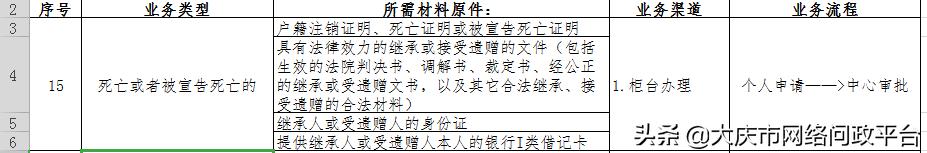 缴存人死亡继承人提取公积金办理流程