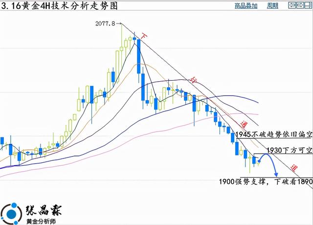 张晶霖:3.16美联储加息来袭伦敦金还会跌吗?黄金行情走势预测