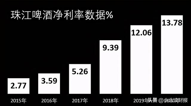 净利率5年翻两番是喜是忧?这个财务指标得这么分析