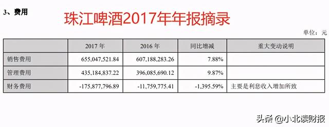 净利率5年翻两番是喜是忧?这个财务指标得这么分析