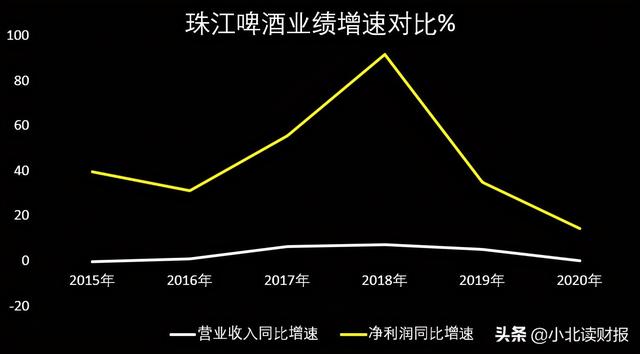 净利率5年翻两番是喜是忧?这个财务指标得这么分析