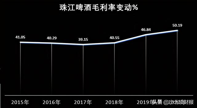 净利率5年翻两番是喜是忧?这个财务指标得这么分析