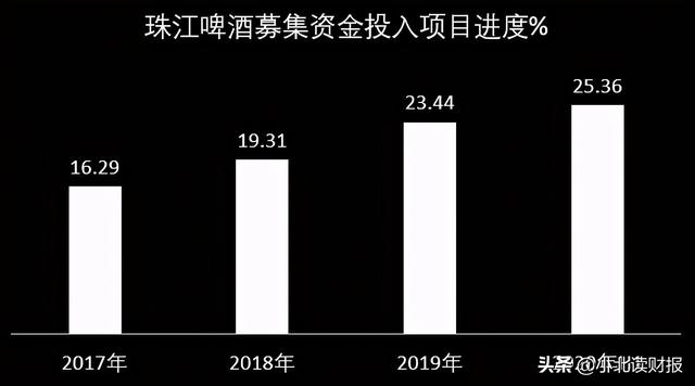 净利率5年翻两番是喜是忧?这个财务指标得这么分析