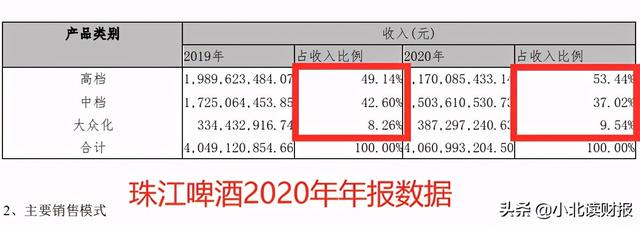 净利率5年翻两番是喜是忧?这个财务指标得这么分析
