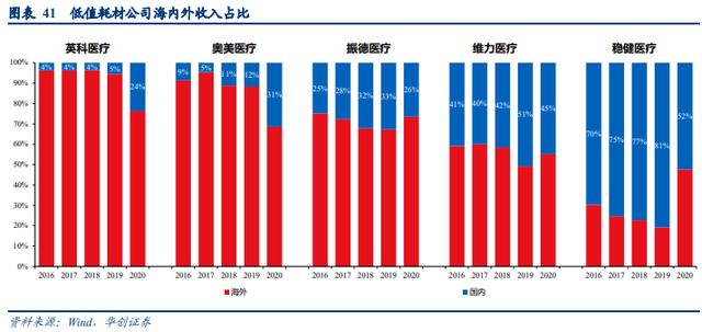 奥密克戎来势汹汹，拜登将派发N95口罩，哪些A股公司率先卡位？