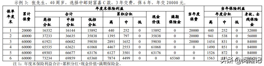 银行五年期保险理财4.5%利率是真的吗?计算三款产品的实际收益率
