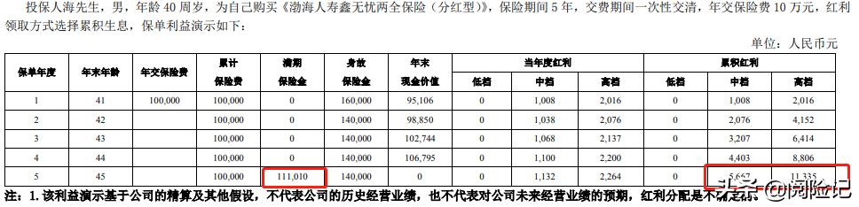 银行五年期保险理财4.5%利率是真的吗?计算三款产品的实际收益率