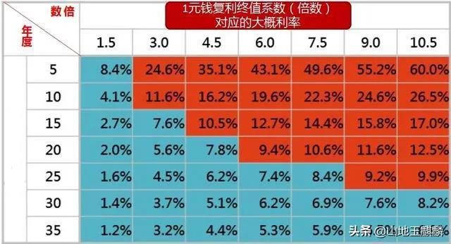 如何用手机计算器算复利
