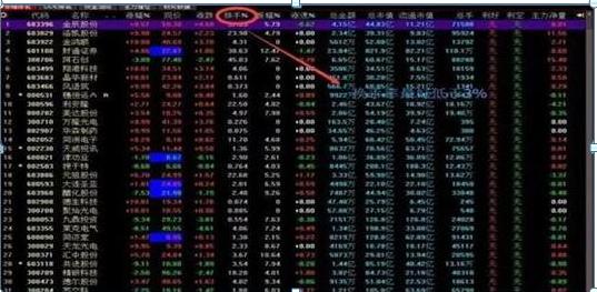 选股之前为什么一定要看一眼“量比”，原来股价涨跌的秘密竟在于此，不想退出股市就认真看看