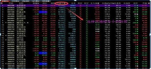 选股之前为什么一定要看一眼“量比”，原来股价涨跌的秘密竟在于此，不想退出股市就认真看看