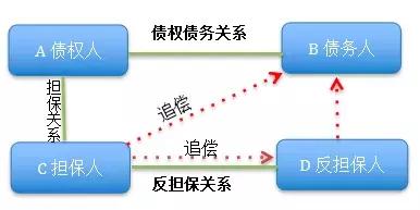 工保网:银行保函、担保保函、保险保函反担保大不同,一文读懂