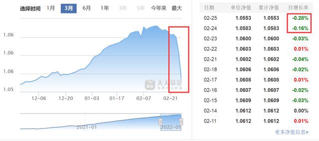 基金公司不要再把纯债卖给散户了——近期短债基金大跌的深度解析