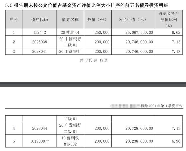 基金公司不要再把纯债卖给散户了——近期短债基金大跌的深度解析