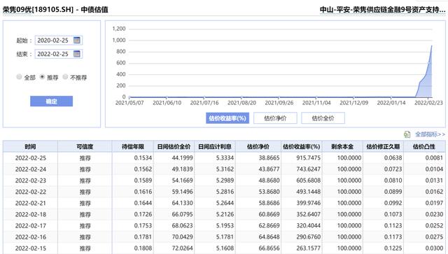 基金公司不要再把纯债卖给散户了——近期短债基金大跌的深度解析