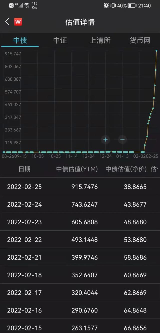 基金公司不要再把纯债卖给散户了——近期短债基金大跌的深度解析