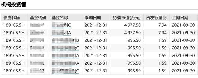 基金公司不要再把纯债卖给散户了——近期短债基金大跌的深度解析