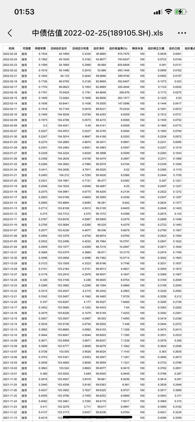 基金公司不要再把纯债卖给散户了——近期短债基金大跌的深度解析