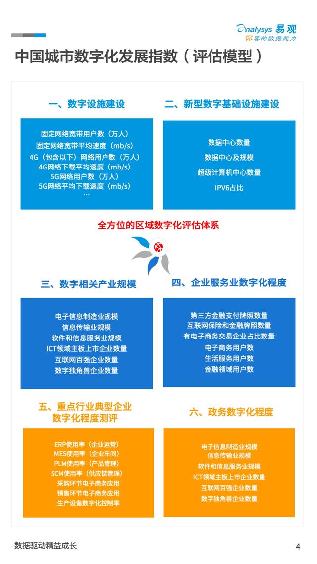 场景指数、地域指数、行业指数：中国的数字经济究竟发展到了什么程度