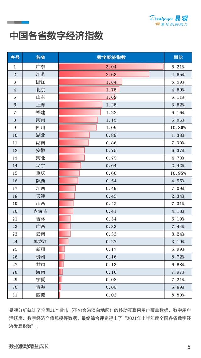 场景指数、地域指数、行业指数：中国的数字经济究竟发展到了什么程度