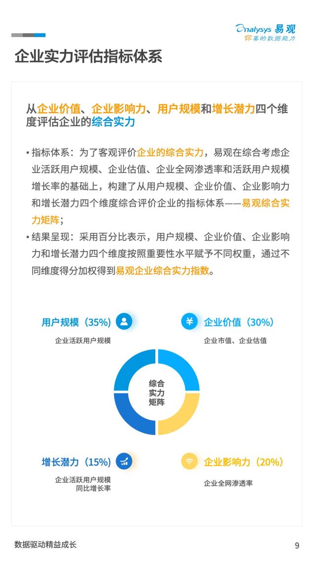 场景指数、地域指数、行业指数：中国的数字经济究竟发展到了什么程度