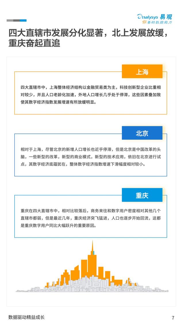 场景指数、地域指数、行业指数：中国的数字经济究竟发展到了什么程度