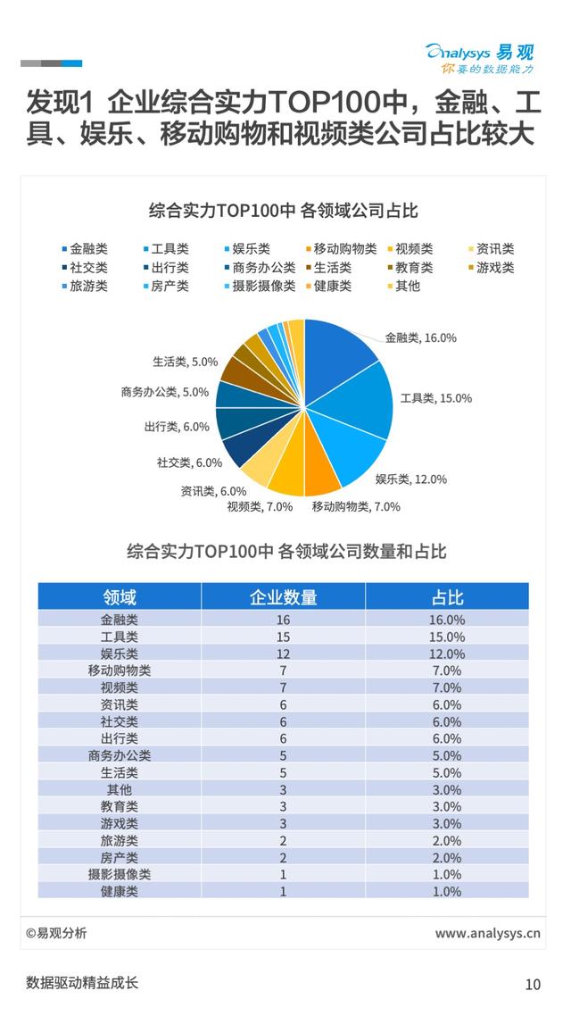 场景指数、地域指数、行业指数：中国的数字经济究竟发展到了什么程度