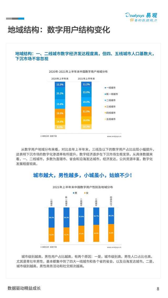 场景指数、地域指数、行业指数：中国的数字经济究竟发展到了什么程度