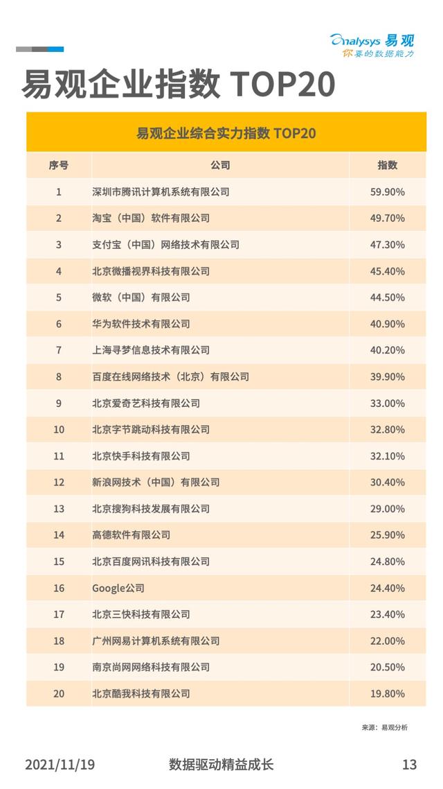 场景指数、地域指数、行业指数：中国的数字经济究竟发展到了什么程度
