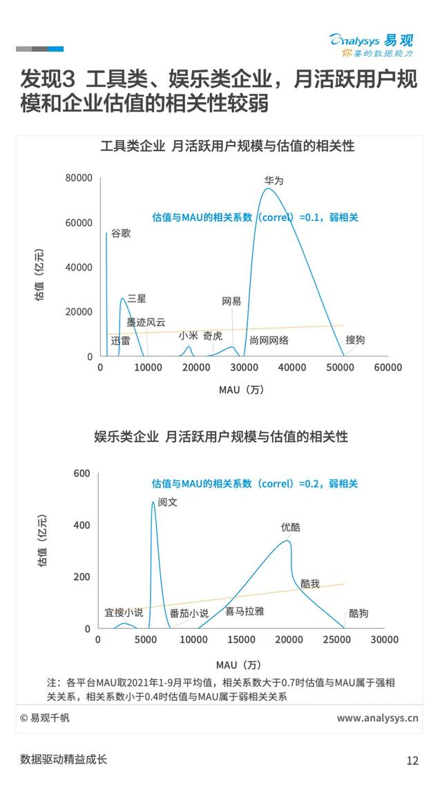 场景指数、地域指数、行业指数：中国的数字经济究竟发展到了什么程度