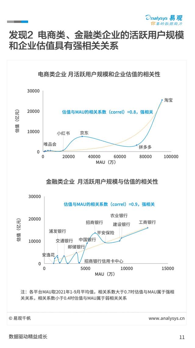 场景指数、地域指数、行业指数：中国的数字经济究竟发展到了什么程度