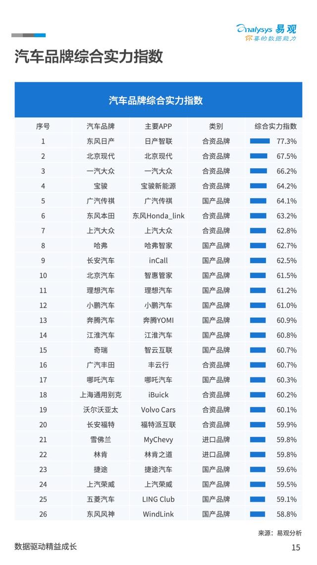 场景指数、地域指数、行业指数：中国的数字经济究竟发展到了什么程度