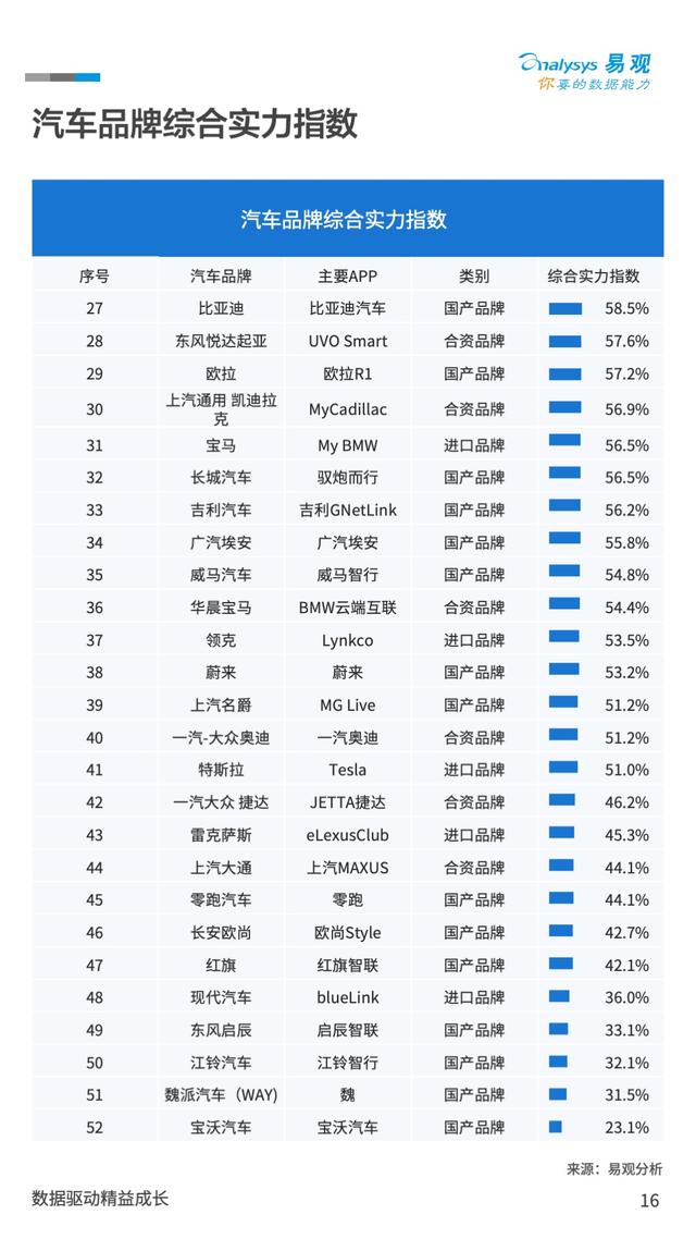 场景指数、地域指数、行业指数：中国的数字经济究竟发展到了什么程度