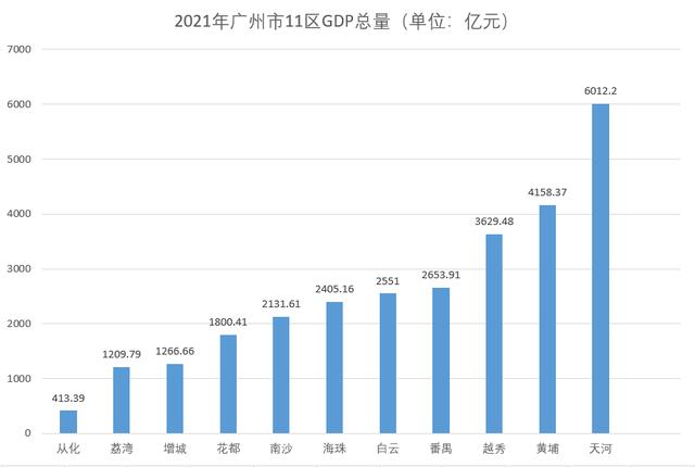 花都限购松动?广州常住人口新增仅7万?“抢人大战”来了