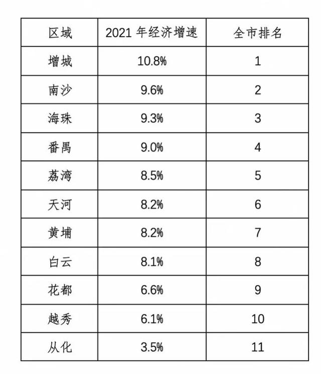 花都限购松动?广州常住人口新增仅7万?“抢人大战”来了