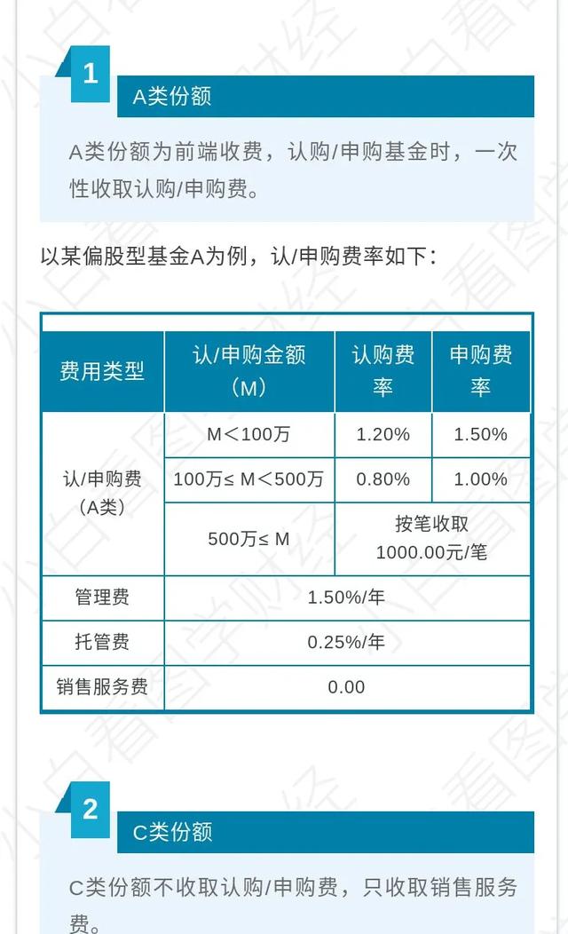 每日百科——一图看懂基金后缀“ABC”