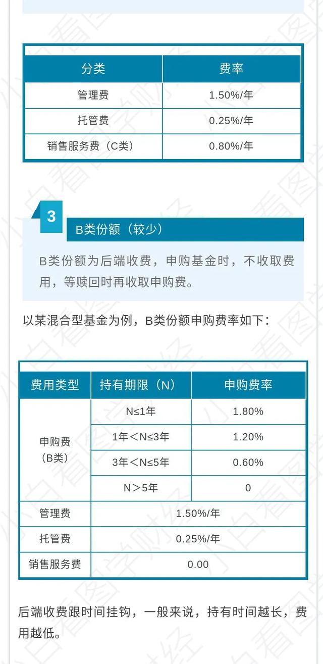 每日百科——一图看懂基金后缀“ABC”