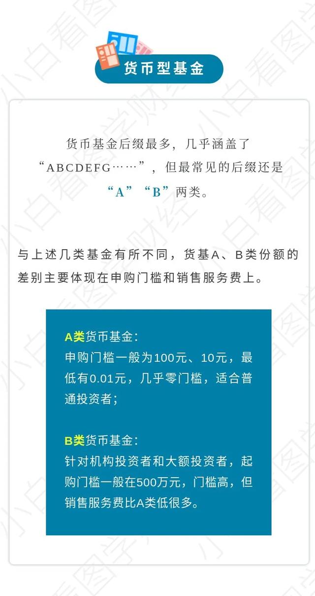 每日百科——一图看懂基金后缀“ABC”